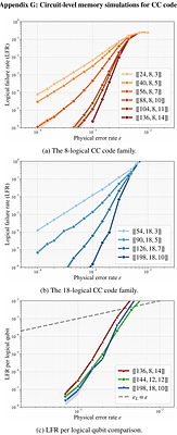 QGPU: Parallel logic in quantum LDPC codes
