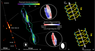 Jets and Outflows in Young Stellar Objects with the SKAO