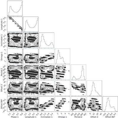 Cold giant discoveries from a joint radial-velocity and astrometry framework