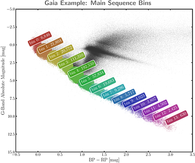 Robust Heteroskedastic Matrix Factorization: A Generalization of PCA that Flags Outliers and Handles Missing Data