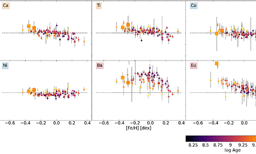 Open clusters in the outer disc studied with MEGARA@GTC Auner 1 and
  Berkeley 102