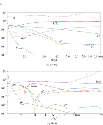 Disk-Outflow Symbiosis in GRMHD Simulations: Explaining Hard-State ULXs