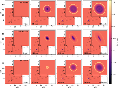 AGN Disks as Supernova Mufflers I: 3D Local Hydrodynamic Models