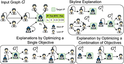 Generating Skyline Explanations for Graph Neural Networks