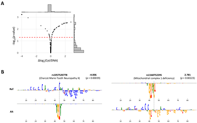 A systematic delineation of 3'UTR regulatory elements and their contextual associations