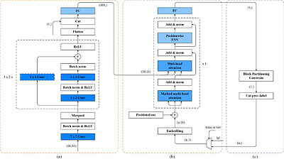 Encoder-Decoder-Based Intra-Frame Block Partitioning Decision