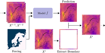 Graph-based Neural Weather Prediction for Limited Area Modeling
