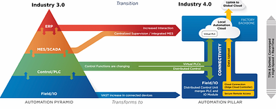 A Layered Architecture Enabling Metaverse Applications in Smart
  Manufacturing Environments
