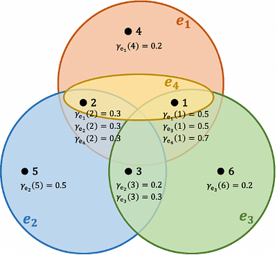 Linear Opinion Dynamics Model with Higher-Order Interactions