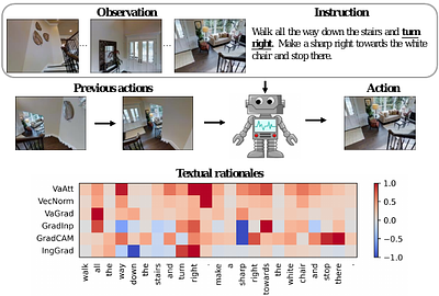 Evaluating Explanation Methods for Vision-and-Language Navigation