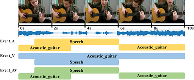 CM-PIE: Cross-modal perception for interactive-enhanced audio-visual
  video parsing