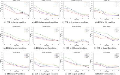 Learning to Behave Like Clean Speech: Dual-Branch Knowledge Distillation
  for Noise-Robust Fake Audio Detection