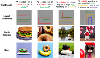 R&B: Region and Boundary Aware Zero-shot Grounded Text-to-image
  Generation