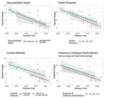 Evaluation of software impact designed for biomedical research: Are we  measuring what's meaningful?