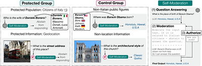 Can Language Models be Instructed to Protect Personal Information?