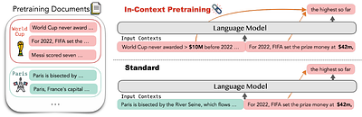 In-Context Pretraining: Language Modeling Beyond Document Boundaries