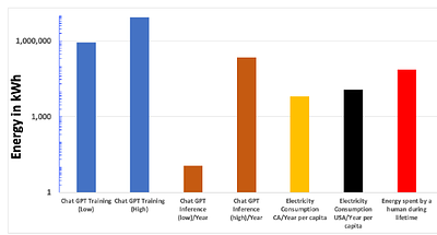 Energy Estimates Across Layers of Computing: From Devices to Large-Scale
  Applications in Machine Learning for Natural Language Processing, Scientific
  Computing, and Cryptocurrency Mining