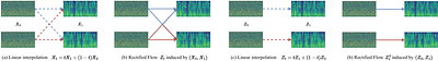 ReFlow-TTS: A Rectified Flow Model for High-fidelity Text-to-Speech