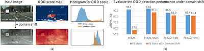 ATTA: Anomaly-aware Test-Time Adaptation for Out-of-Distribution
  Detection in Segmentation
