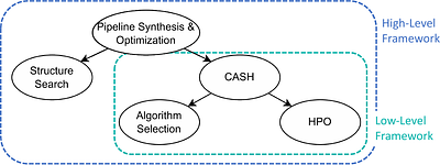 Bringing Quantum Algorithms to Automated Machine Learning: A Systematic
  Review of AutoML Frameworks Regarding Extensibility for QML Algorithms