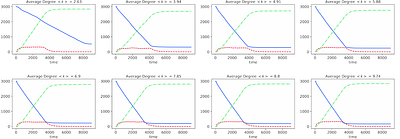 SeCoNet: A Heterosexual Contact Network Growth Model for Human
  Papillomavirus Disease Simulation