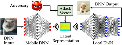 Adversarial Machine Learning in Latent Representations of Neural
  Networks