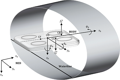Design, Modelling and Control of an Amphibious Quad-Rotor for Pipeline
  Inspection