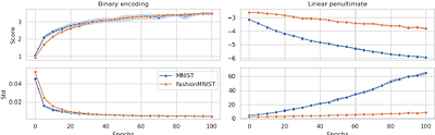 Emergence of Latent Binary Encoding in Deep Neural Network Classifiers