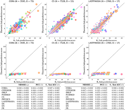 Networked Inequality: Preferential Attachment Bias in Graph Neural
  Network Link Prediction