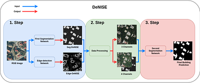 DeNISE: Deep Networks for Improved Segmentation Edges