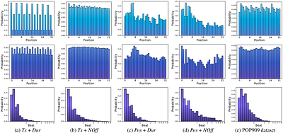 Impact of time and note duration tokenizations on deep learning symbolic
  music modeling