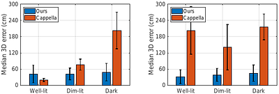 Fast Localization and Tracking in City-Scale UWB Networks
