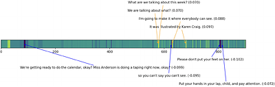 Automated Evaluation of Classroom Instructional Support with LLMs and
  BoWs: Connecting Global Predictions to Specific Feedback