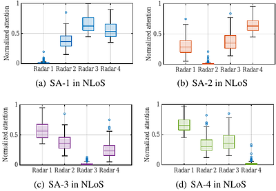 MEDUSA: Scalable Biometric Sensing in the Wild through Distributed MIMO
  Radars