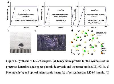 Successful growth and room temperature ambient-pressure magnetic  levitation of LK-99