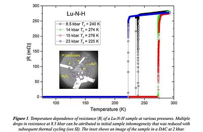 Evidence for Near Ambient Superconductivity in the Lu-N-H System