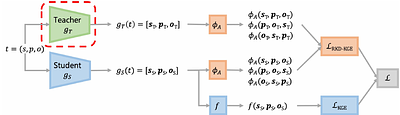 KGEx: Explaining Knowledge Graph Embeddings via Subgraph Sampling and
  Knowledge Distillation