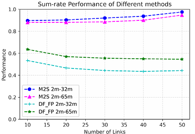 Map2Schedule: An End-to-End Link Scheduling Method for Urban V2V
  Communications