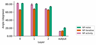 Effective Learning with Node Perturbation in Deep Neural Networks