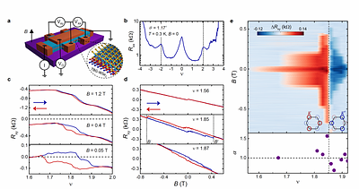 Spin-orbit coupling-enhanced valley ordering of malleable bands in  twisted bilayer graphene on WSe2
