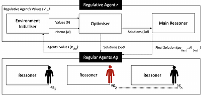 Multi-Value Alignment in Normative Multi-Agent System: An Evolutionary
  Optimisation Approach
