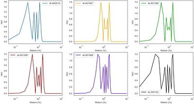 Construction of stock molecular system and the popularization of Density
  Functional Theory in stock market