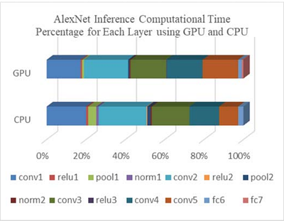 Subtractor-Based CNN Inference Accelerator