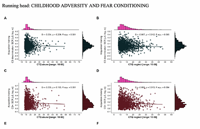 Reduced discrimination between signals of danger and safety but not overgeneralization is linked to exposure to childhood adversity in healthy adults