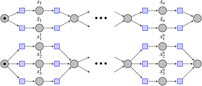 (Un)Decidability Bounds of the Synthesis Problem for Petri Games