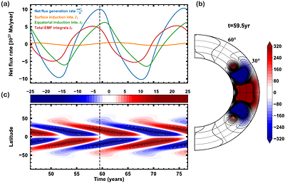 Understanding mechanisms underlying solar cycle predictability with a general framework