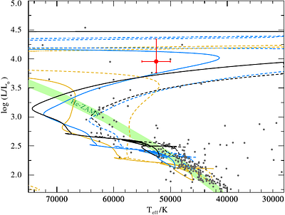 Stars on the ascending helium giant branch I. From white dwarf merger to helium giant: the evolutionary state of the rapidly rotating hot subdwarf HE 1518-0948