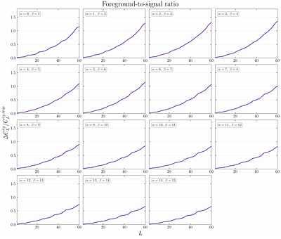 Estimation and mitigation of foregrounds in projected kSZ velocity reconstruction