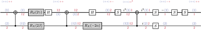 The Parity Flow Formalism: Tracking Quantum Information Throughout
  Computation