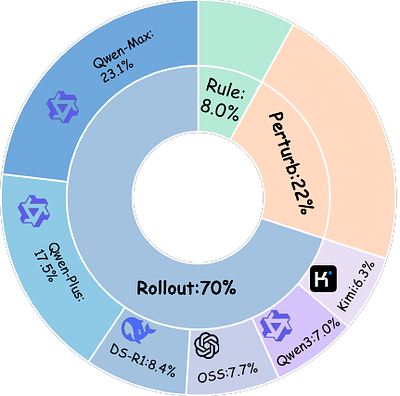 Aligning Agents via Planning: A Benchmark for Trajectory-Level Reward Modeling